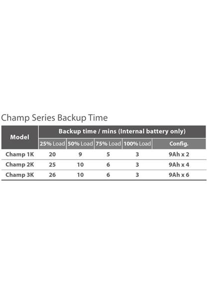 FORTRON Champ 1K Online UPS 1000VA 900W Rack FORTRON Champ 1K Online UPS 1000VA 900W Rack