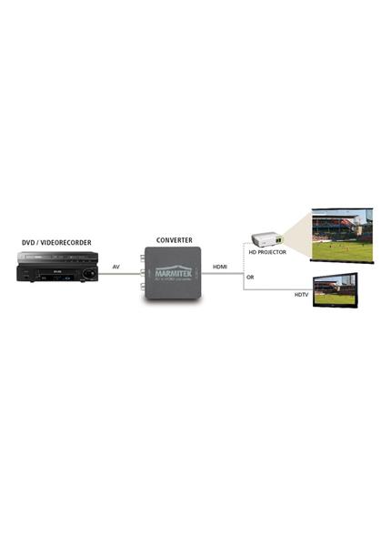 MARMITEK Connect AH31 RCA,SCART/HDMI MARMITEK Connect AH31 RCA,SCART/HDMI