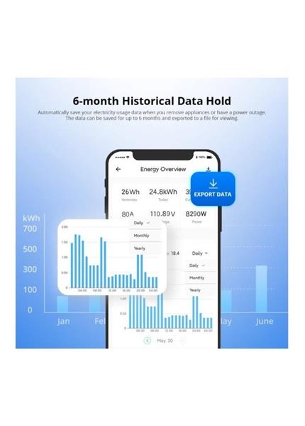 SONOFF POWCT eWeLink, Merač výkonu SONOFF POWCT eWeLink, Merač výkonu