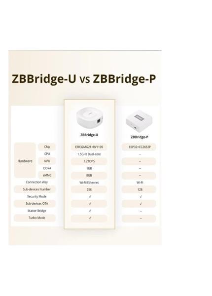 SONOFF ZigBee Bridge ULTRA SONOFF ZigBee Bridge ULTRA