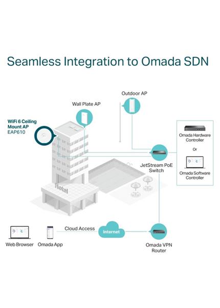 TP-Link EAP610 AX1800 Access Point Omada SDN TP-Link EAP610 AX1800 Access Point Omada SDN