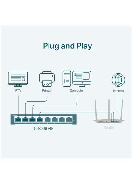 TP-Link TL-SG608E, Switch 8-Port/1000Mbps/Desk TP-Link TL-SG608E, Switch 8-Port/1000Mbps/Desk